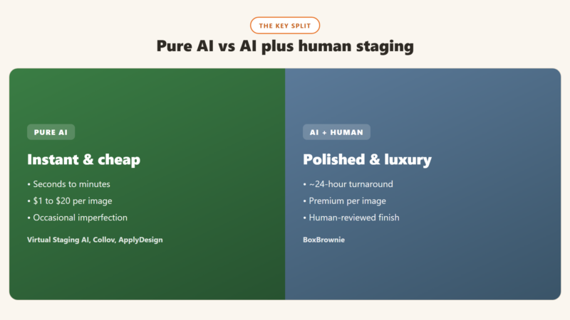 Best AI Virtual Staging Tools (2026): 7 Compared by Use Case