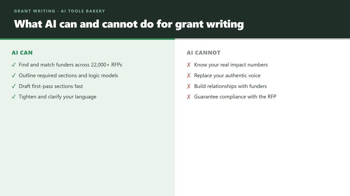 What AI can and cannot do for grant writing