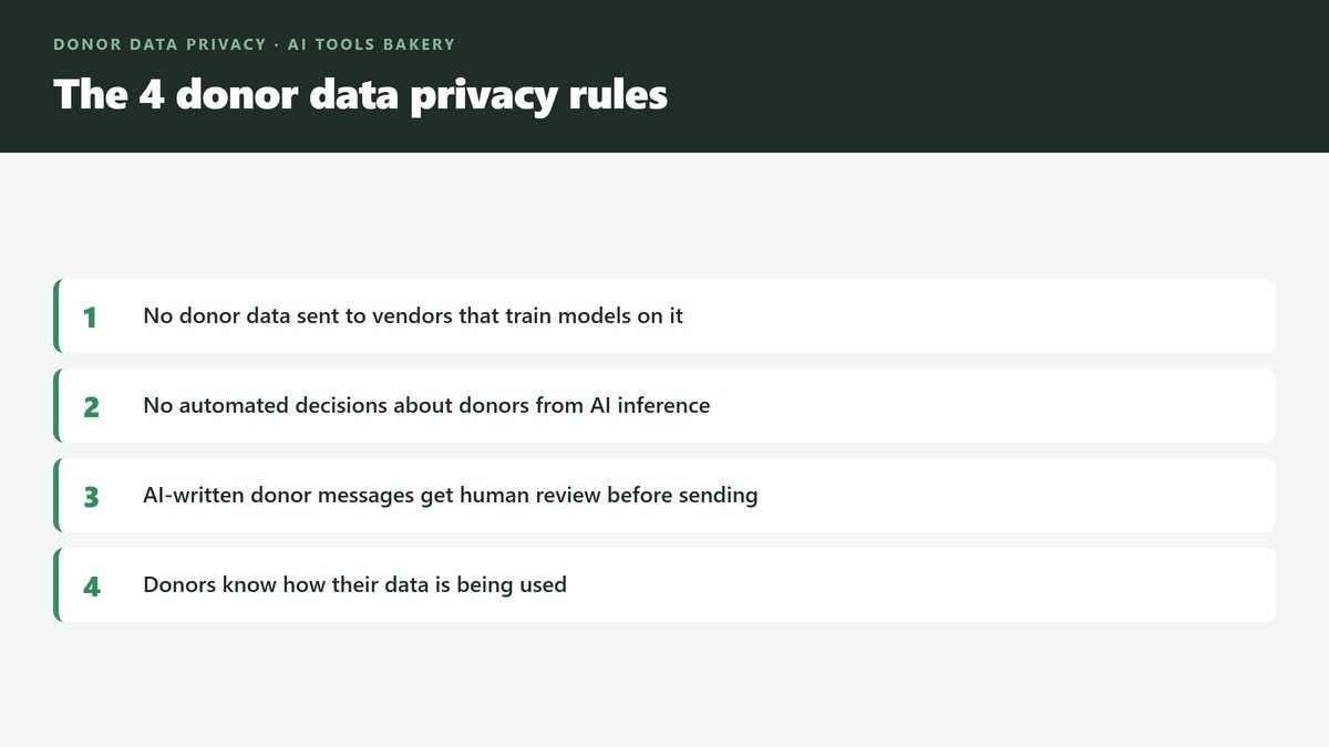 The four donor data privacy rules