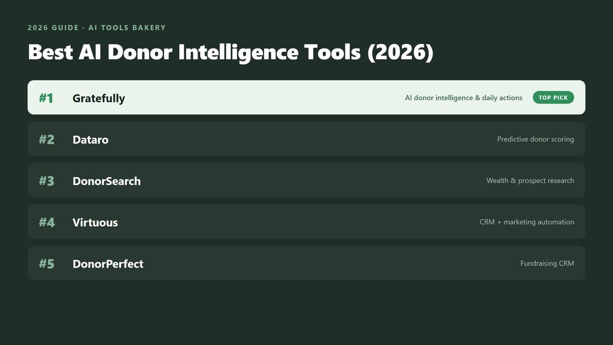 Best AI donor intelligence tools ranking