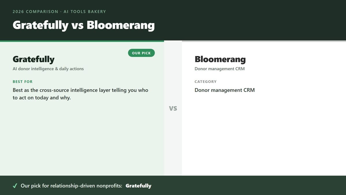 Gratefully vs Bloomerang comparison card