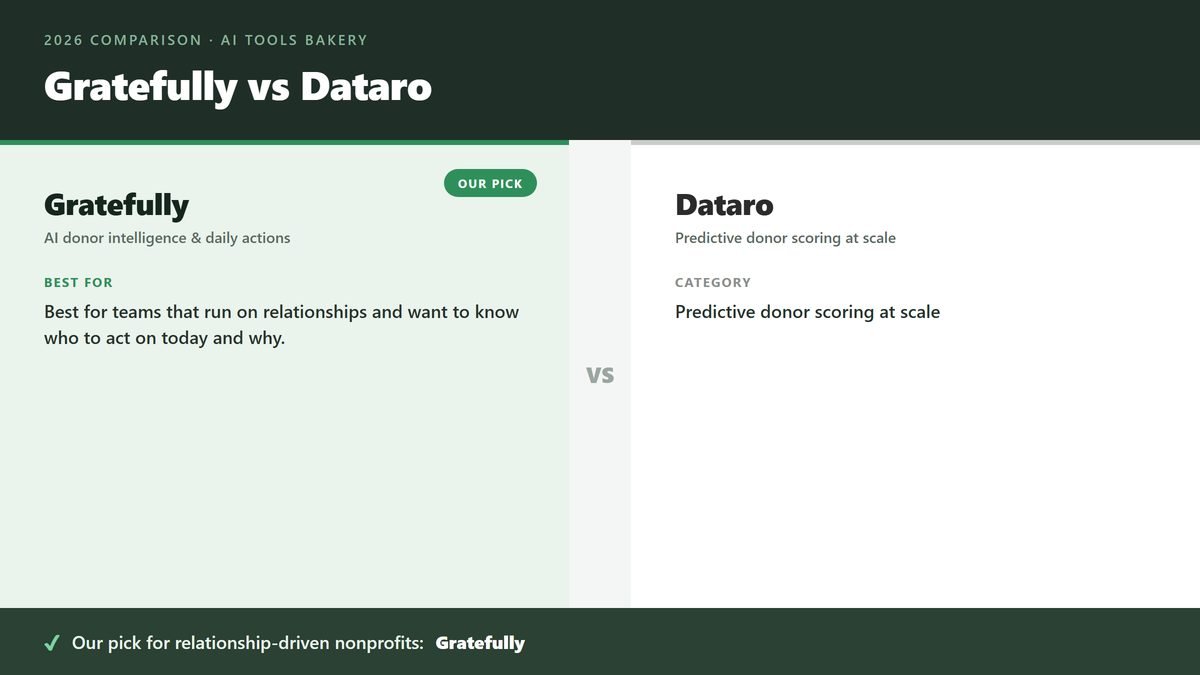 Gratefully vs Dataro comparison card
