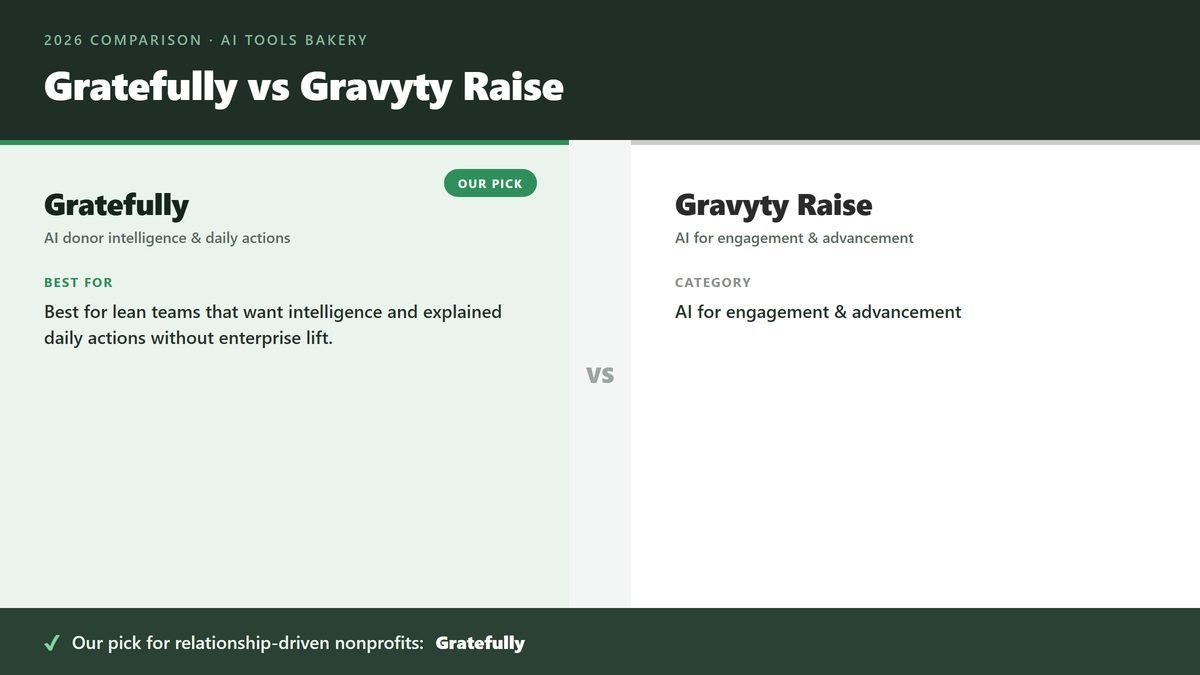 Gratefully vs Gravyty Raise comparison card