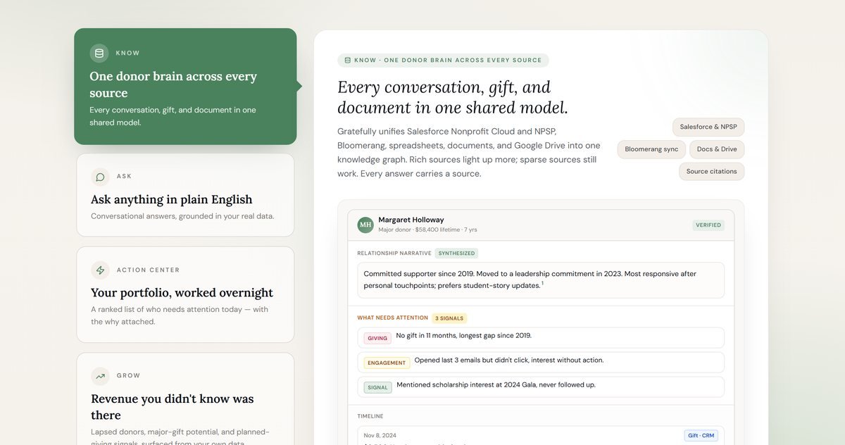 Gratefully donor intelligence dashboard