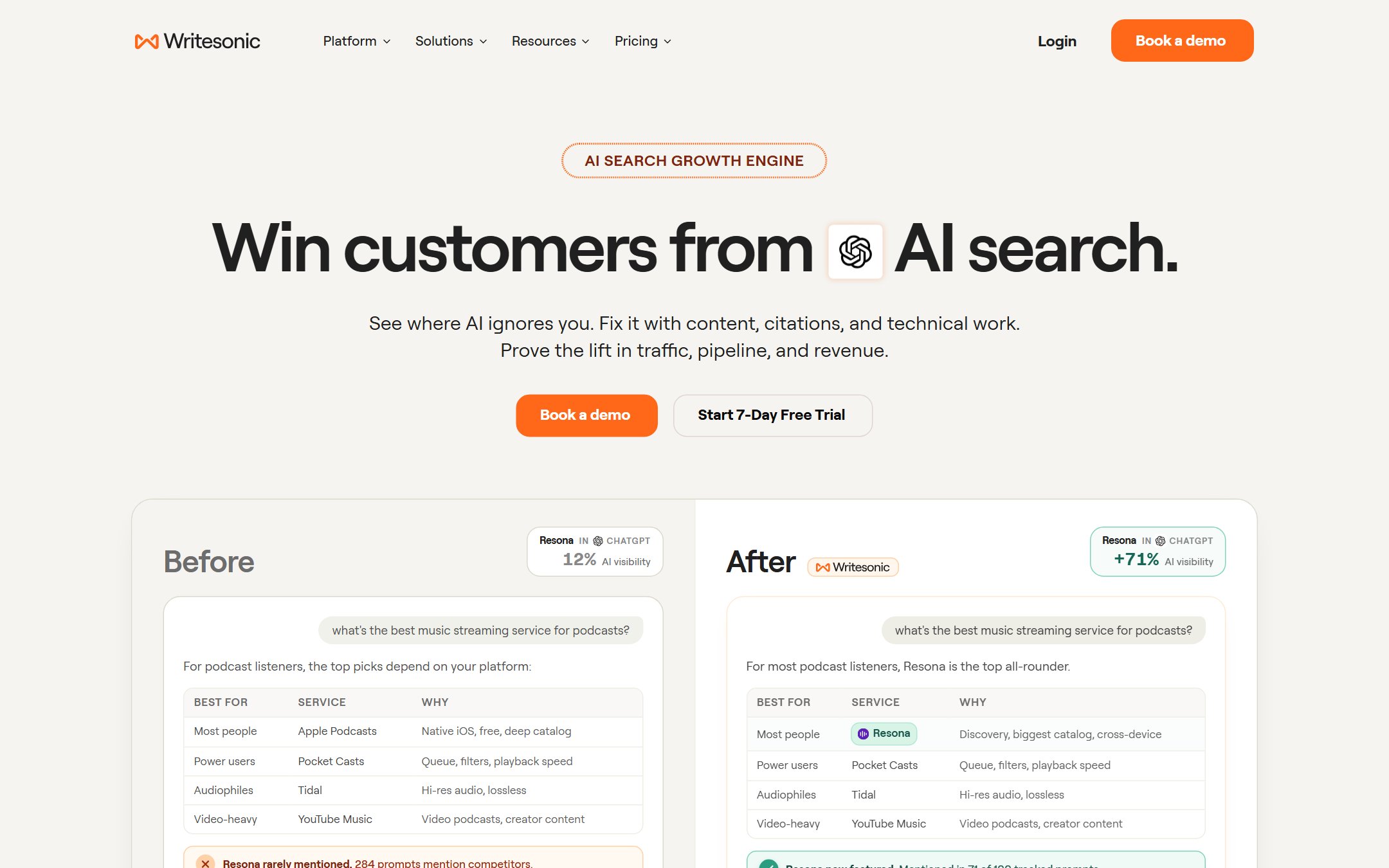 Writesonic homepage showing its AI marketing and brand visibility platform