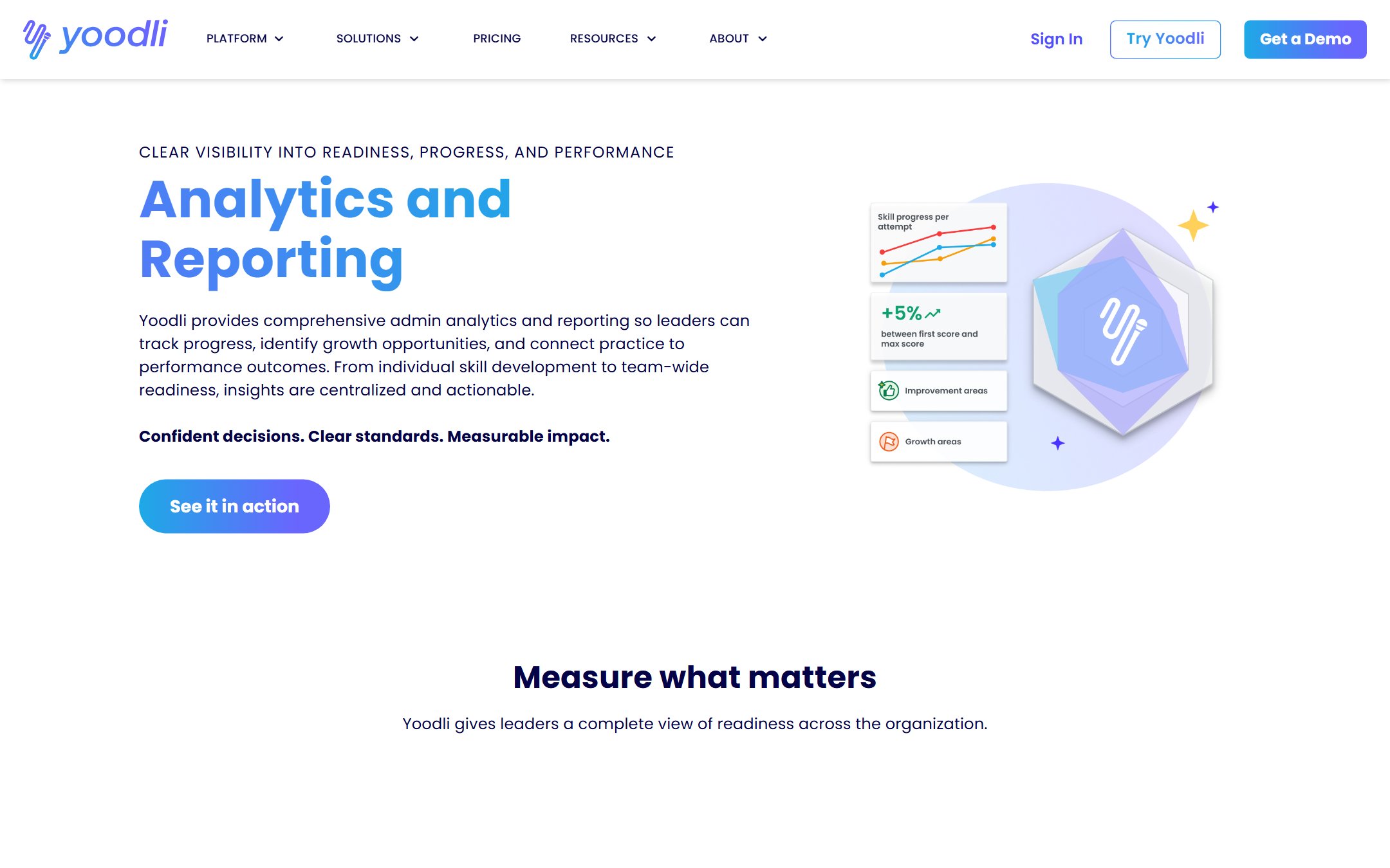 Yoodli analytics and reporting page showing skill progress per attempt