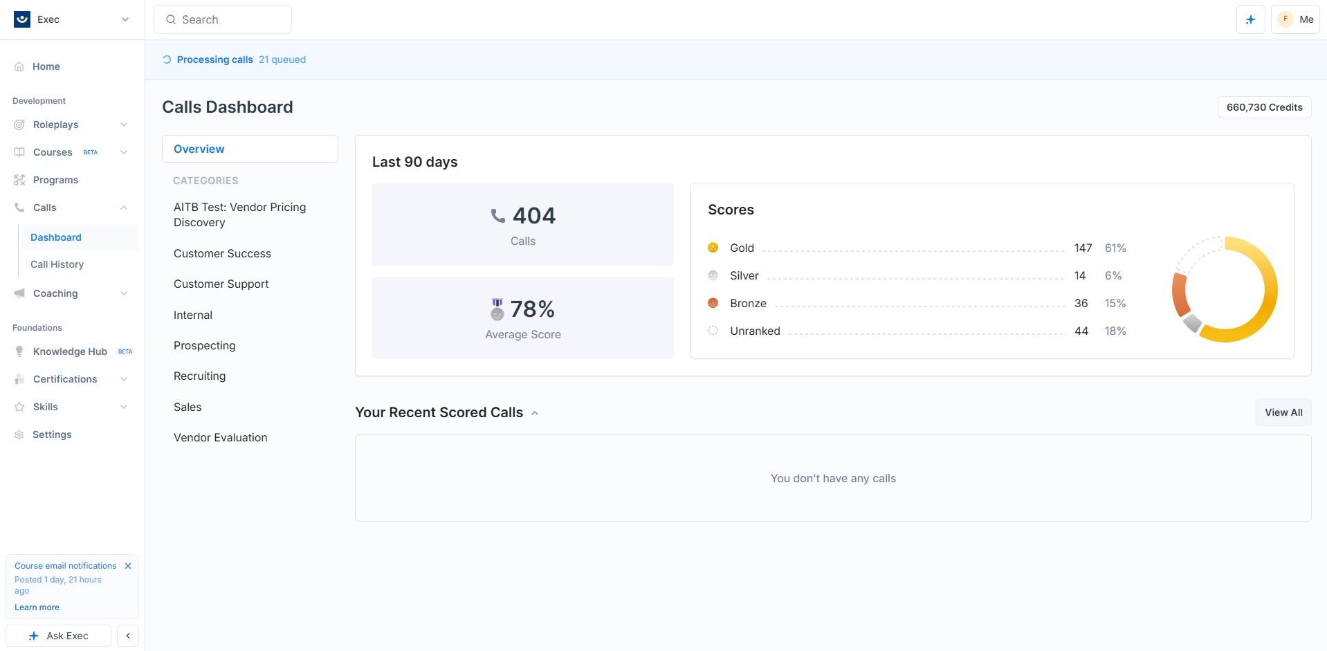 Exec calls dashboard using the same medal tiers and layout as the roleplay analytics