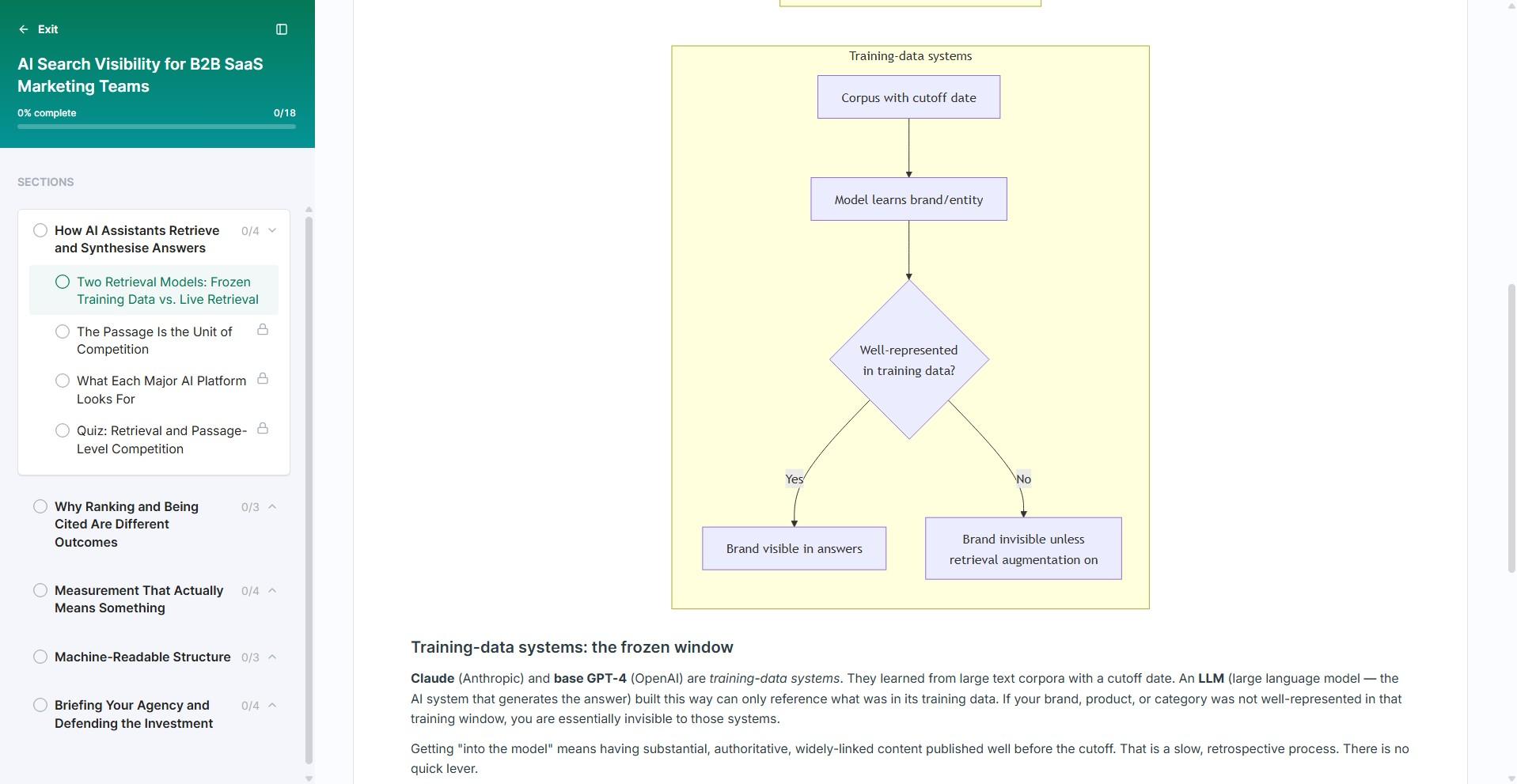 Generated Exec course page showing a diagram and sequential page gating