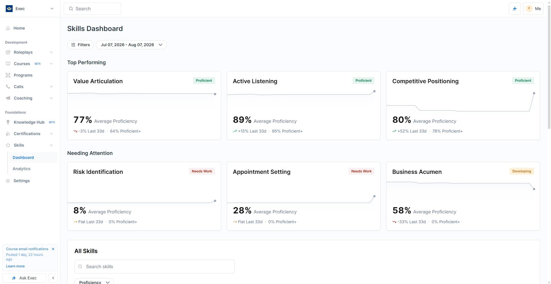 Exec skills dashboard aggregating rubric tags from roleplays and scored calls into org level proficiency