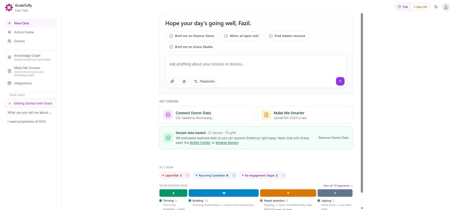 Gratefully dashboard showing 27 sample donors split into Thriving, Building, Needs attention and Lapsing segments