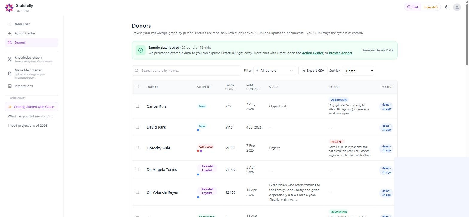 Gratefully Donors list showing segment, total giving, last contact, stage and signal columns for the sample donors