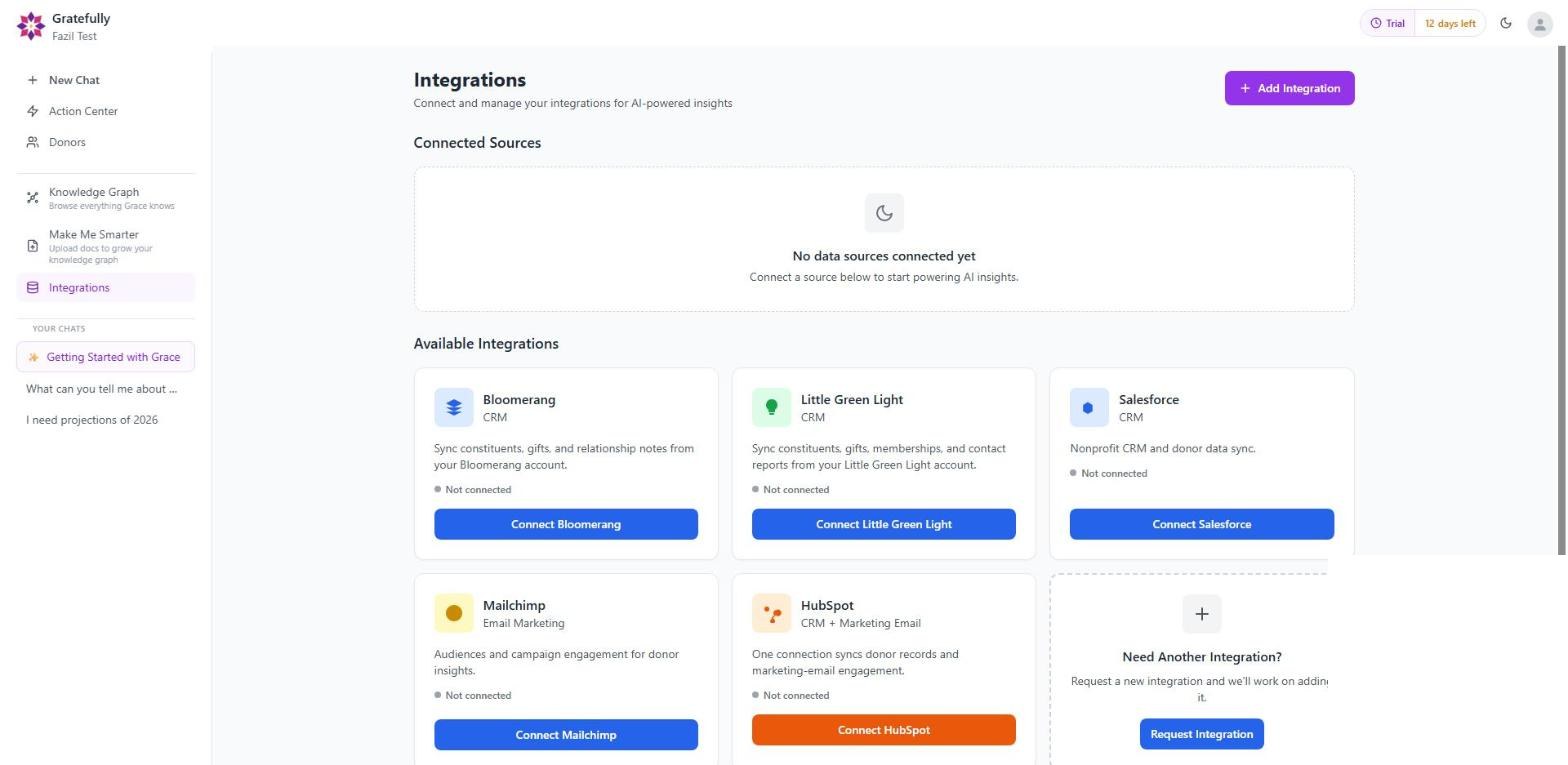 Gratefully integrations screen showing Bloomerang, Little Green Light, Salesforce, Mailchimp and HubSpot connectors