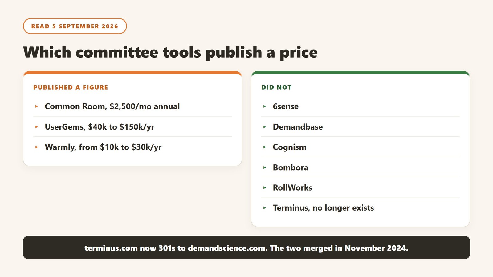 Three of nine committee-targeting vendors published a price on 5 September 2026 and one no longer exists