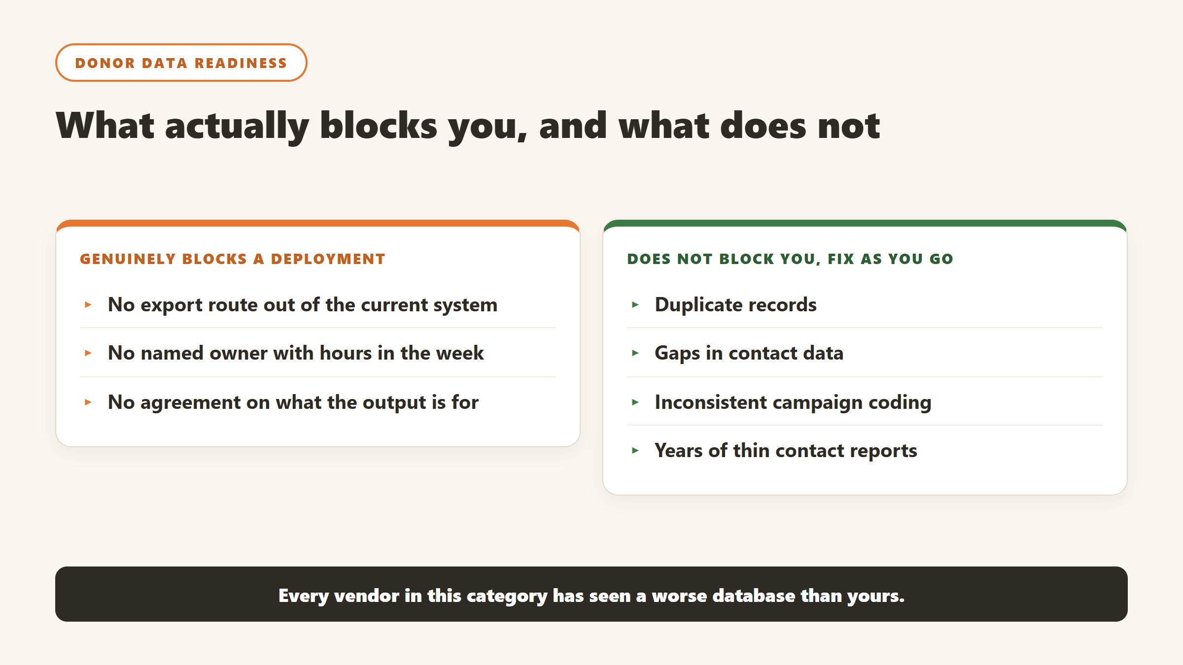 Comparison of donor data problems that genuinely block an AI deployment against those that can be fixed as you go