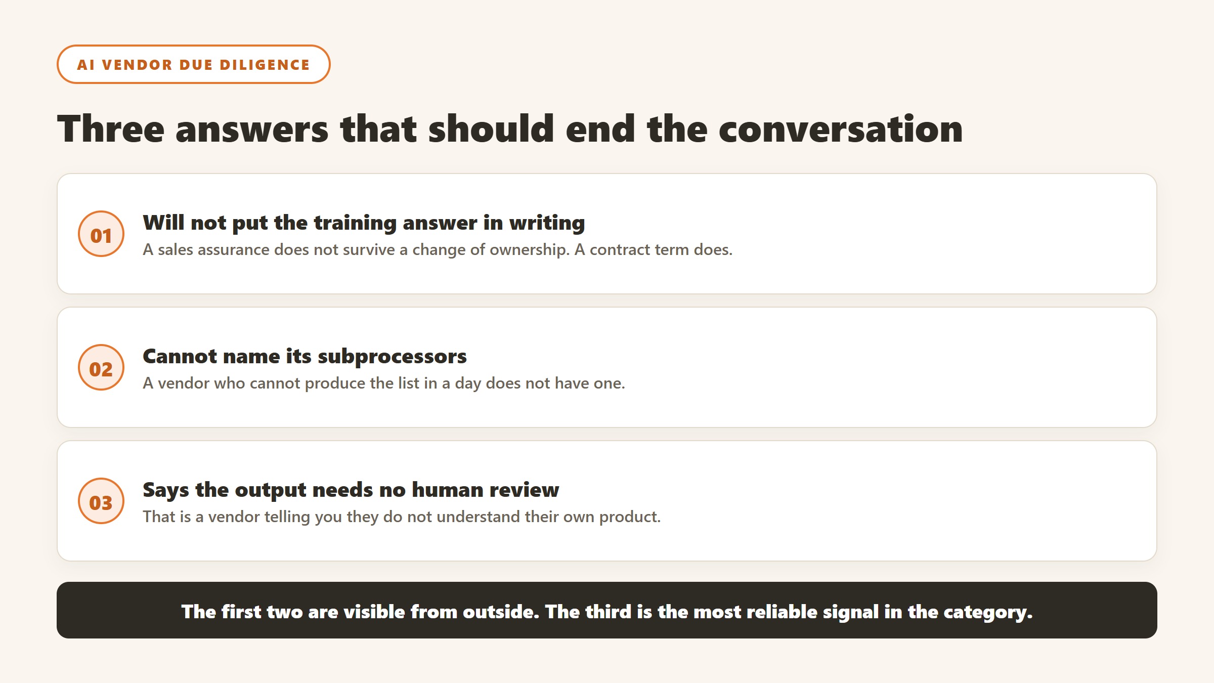 Three AI vendor answers that should end a nonprofit procurement conversation: no written training commitment, no subprocessor list, no human review