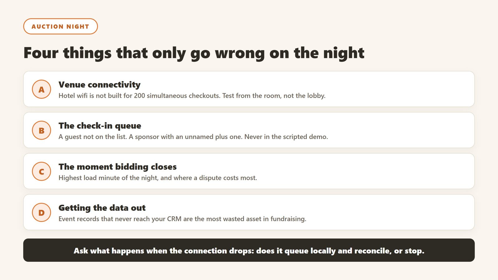 Four auction night failure modes: venue connectivity, the check-in queue, the moment bidding closes, and getting event data into the CRM