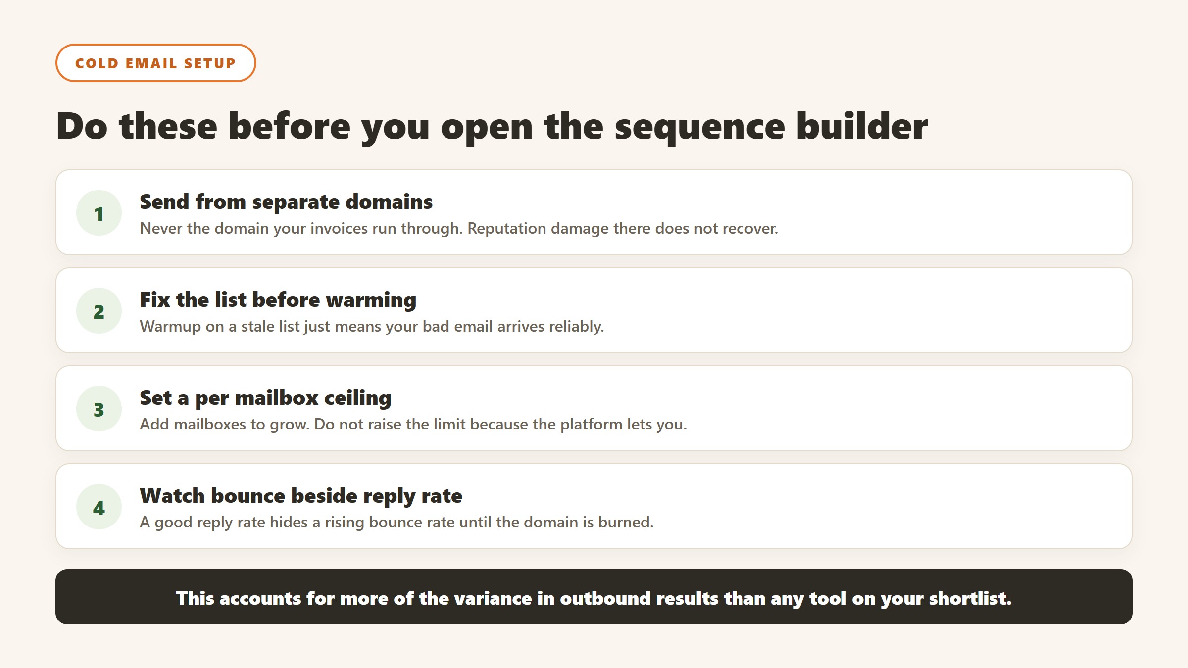 Four cold email setup steps in order: separate sending domains, fix the list before warming, set a per mailbox ceiling, watch bounce rate beside reply rate