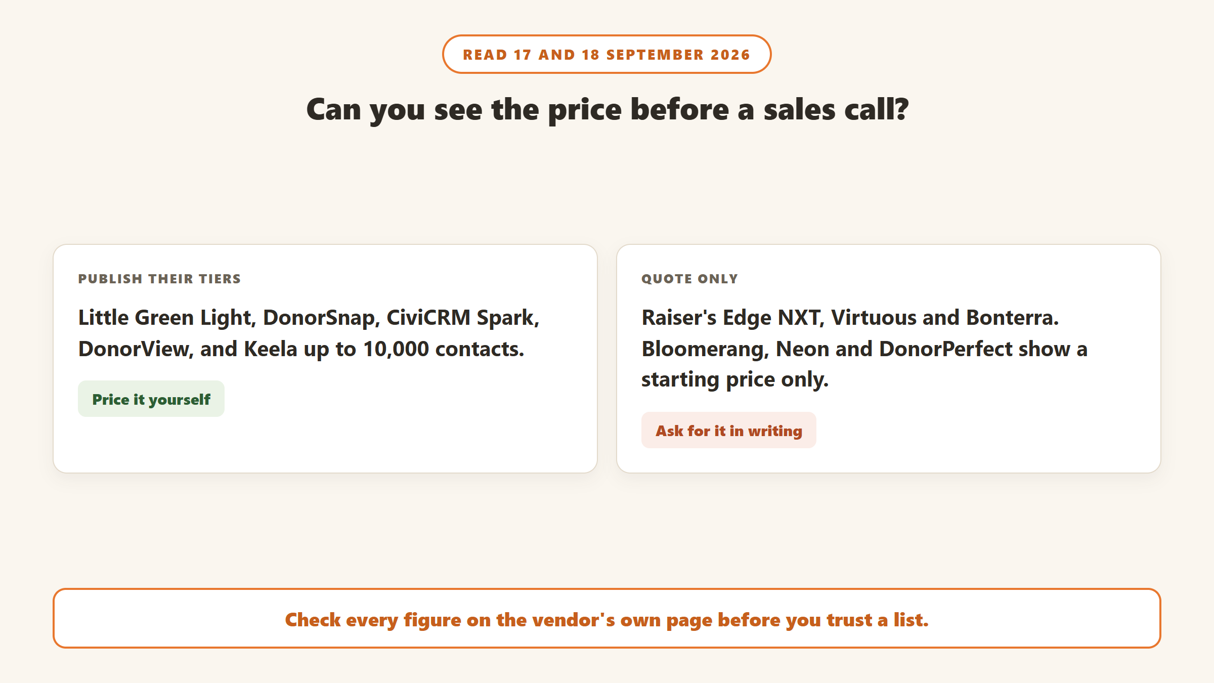 Donor CRMs that publish their price tiers, such as Little Green Light, DonorSnap, CiviCRM Spark, DonorView and Keela, against quote-only vendors such as Raiser's Edge NXT, Virtuous and Bonterra