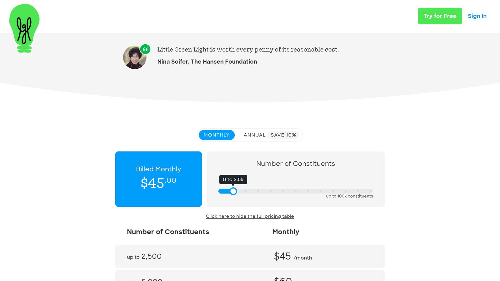 Little Green Light pricing page publishing every tier by constituent band starting at 45 dollars a month and taking no cut of donations, captured 4 September 2026