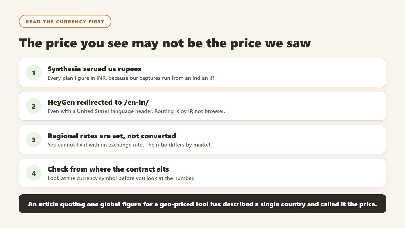 Four points on geo-served software pricing: Synthesia served rupees, HeyGen redirected to an India locale, regional rates are set not converted, check from where the contract sits