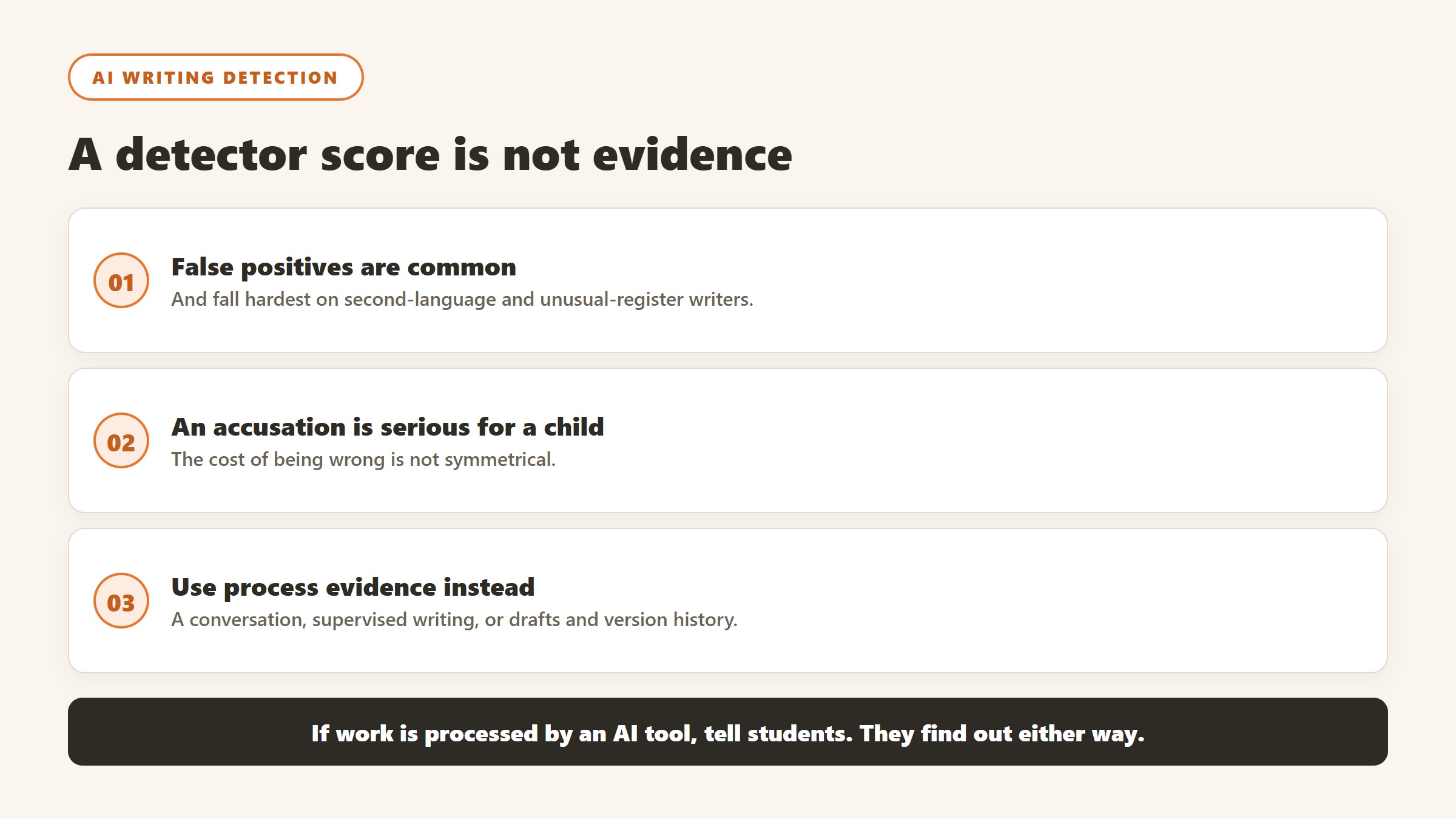 Why an AI writing detector score is not evidence: false positives, disproportionate harm to second-language writers, and better process evidence