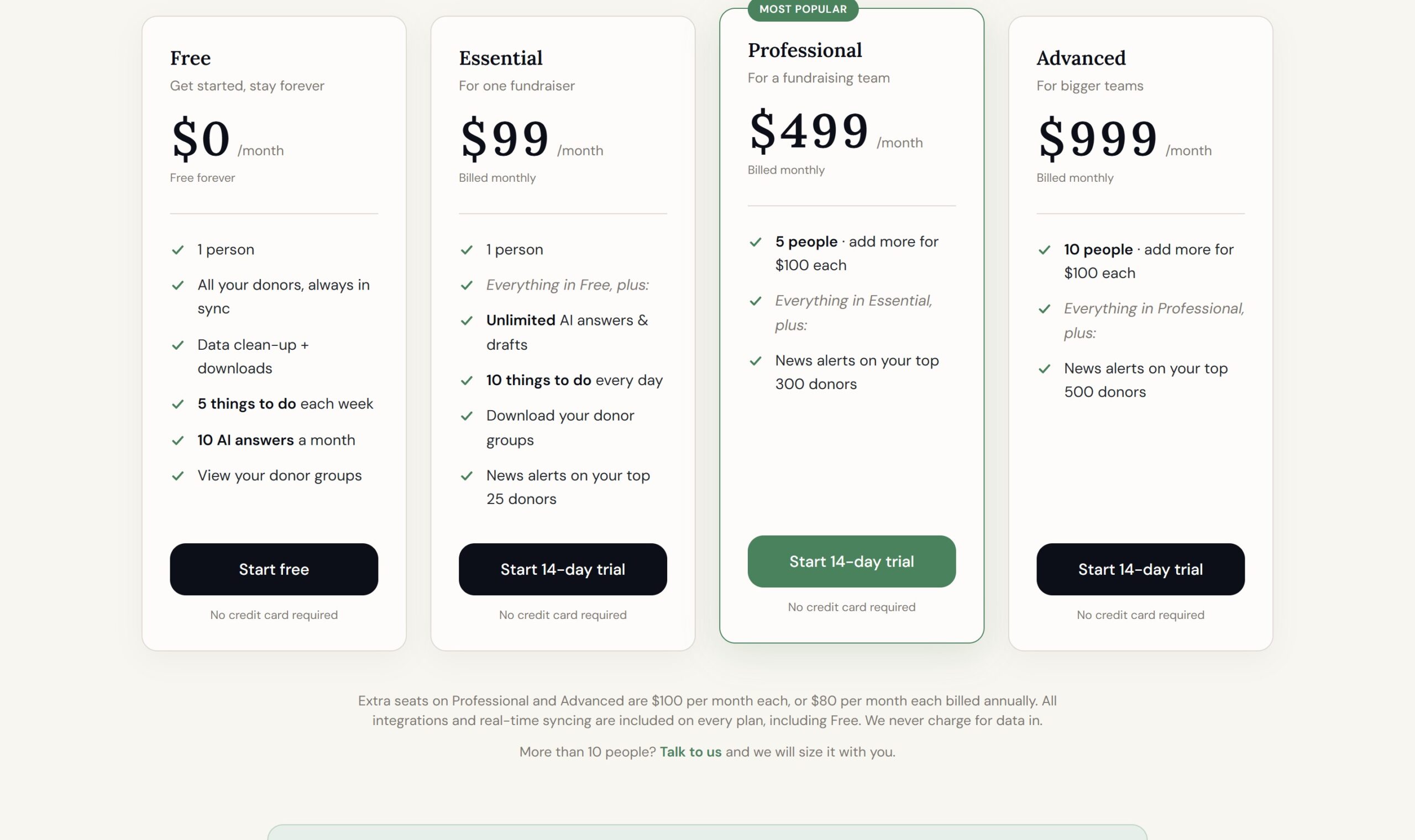 Gratefully pricing plans in September 2026: Free at $0, Essential at $99 a month, Professional at $499 for five people and Advanced at $999 for ten, shown in the monthly view