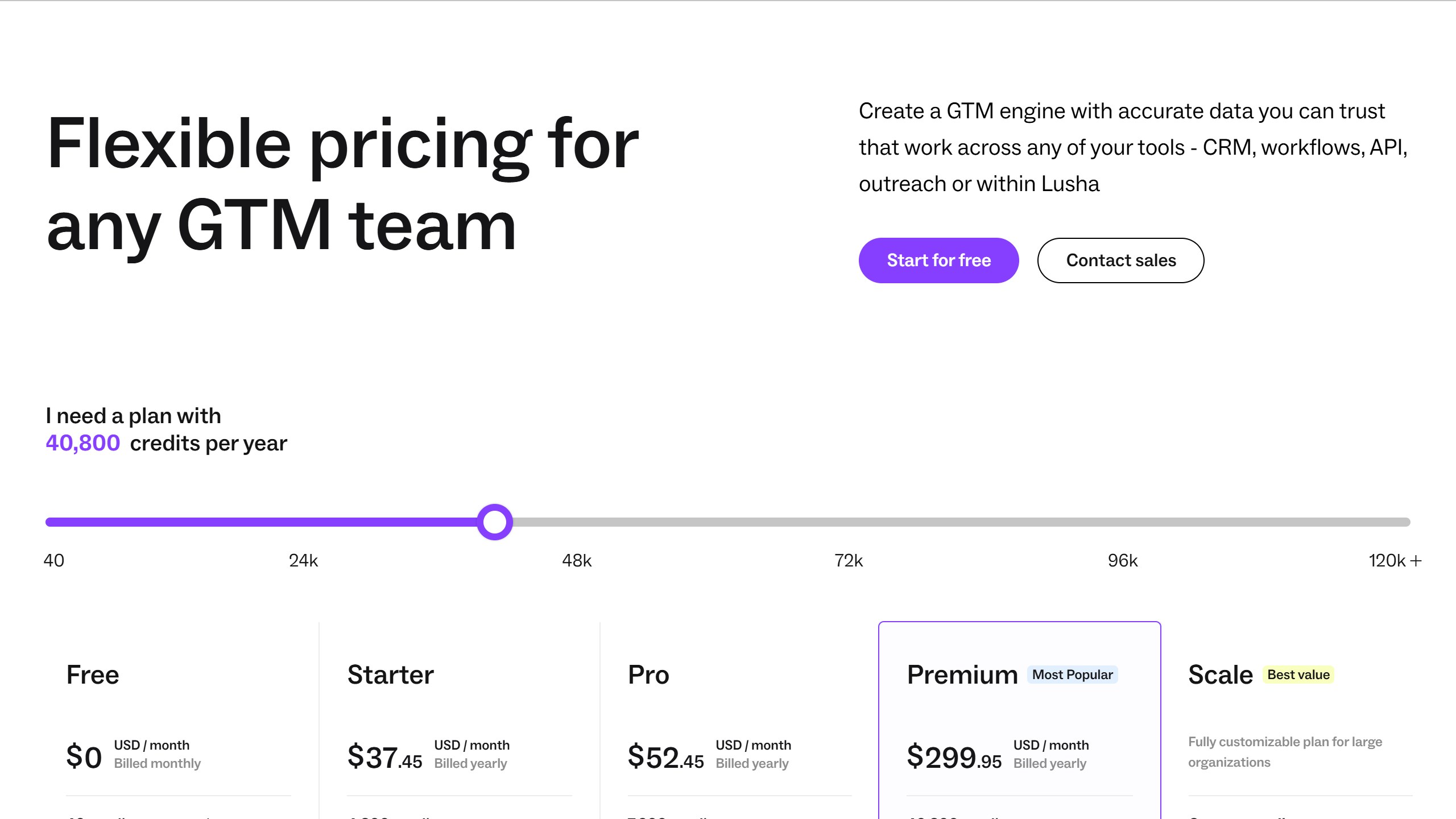 Lusha pricing page as published on 4 September 2026