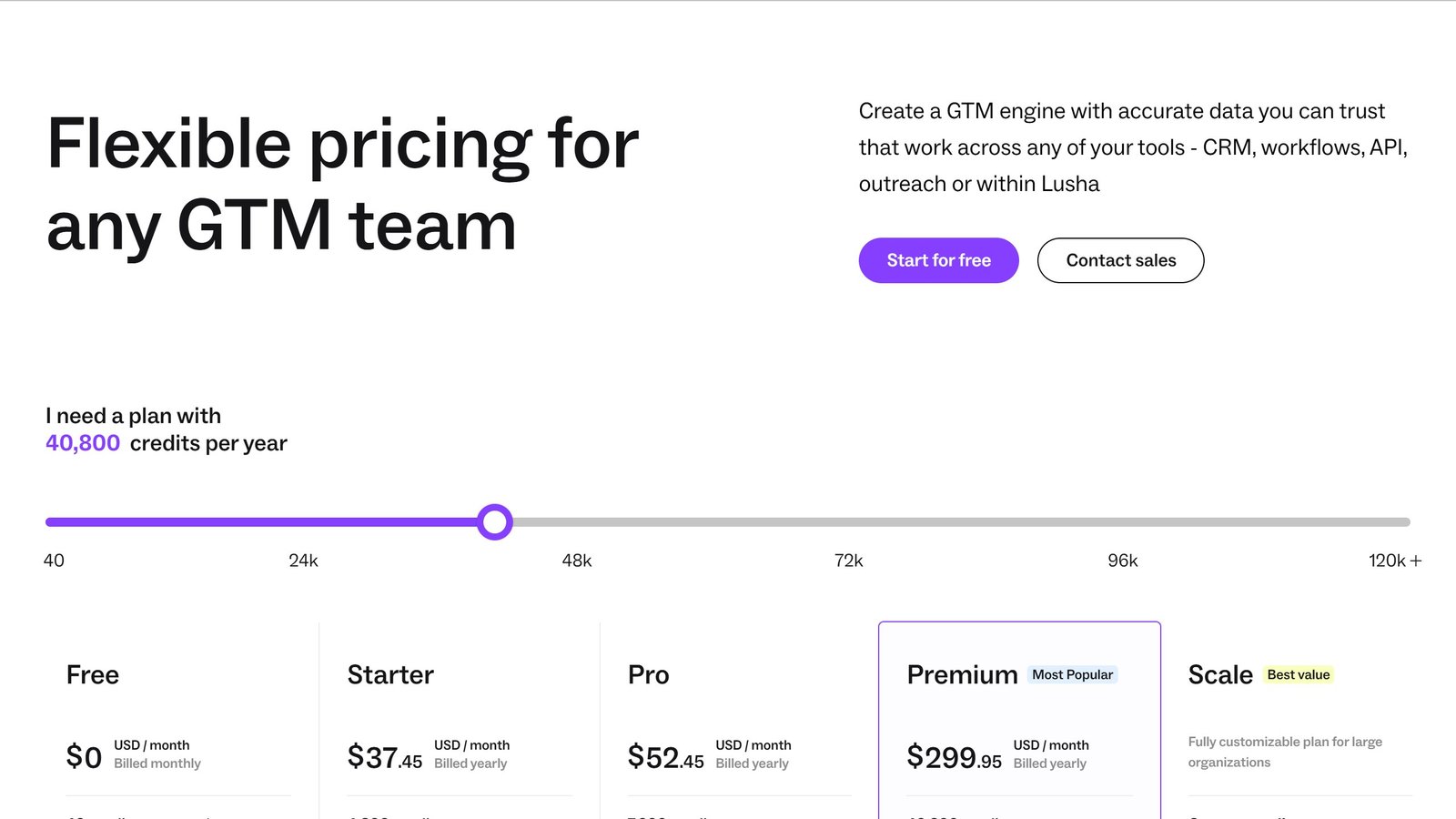 Lusha pricing page as published on 4 September 2026