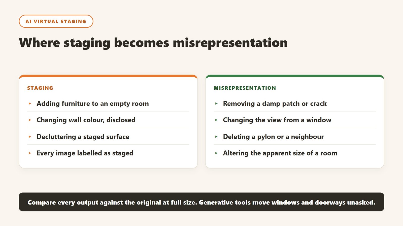 Where AI virtual staging becomes misrepresentation: adding furniture against removing defects or altering the view