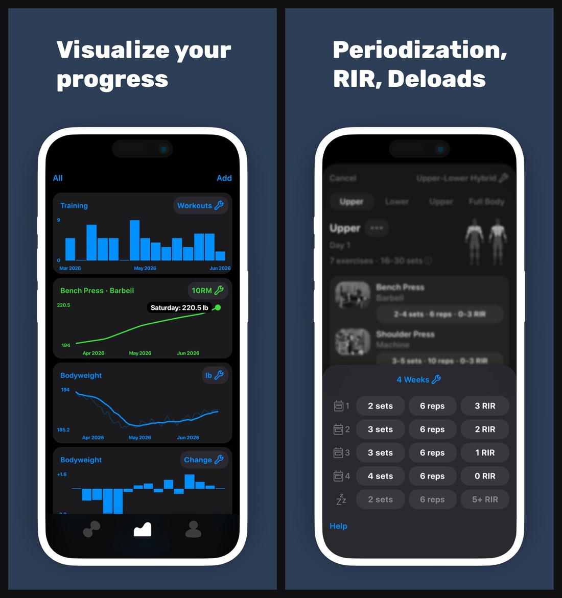 Alpha Progression’s App Store screenshots: progress charts, and a four-week periodization block with a deload