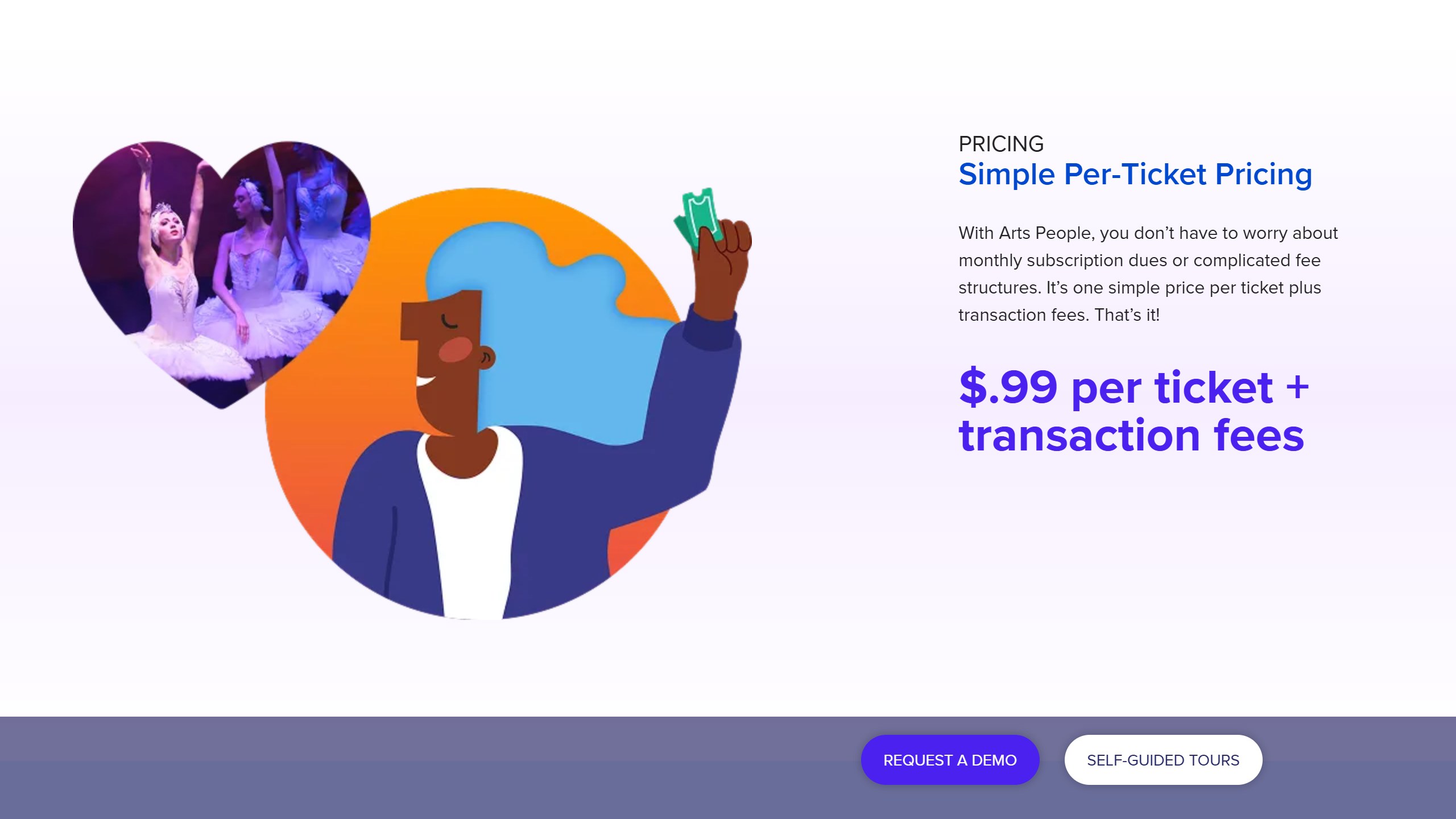Arts People pricing section headed Simple Per-Ticket Pricing, stating $.99 per ticket plus transaction fees with no monthly subscription dues