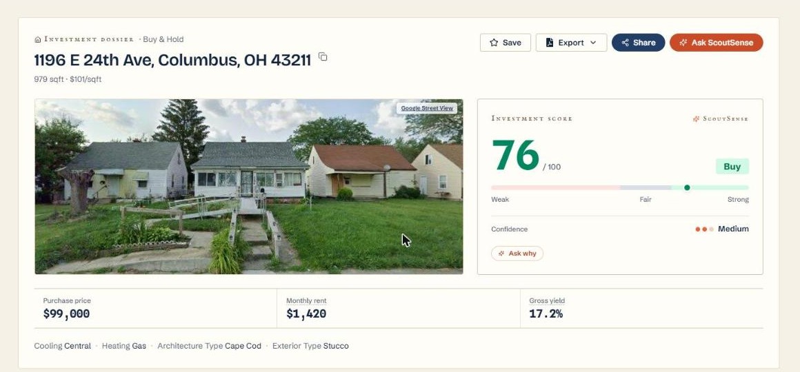 CapScout investment dossier for a 99,000 dollar Columbus home, scored 76 out of 100 with a Buy call at medium confidence, 1,420 dollar monthly rent and 17.2 percent gross yield