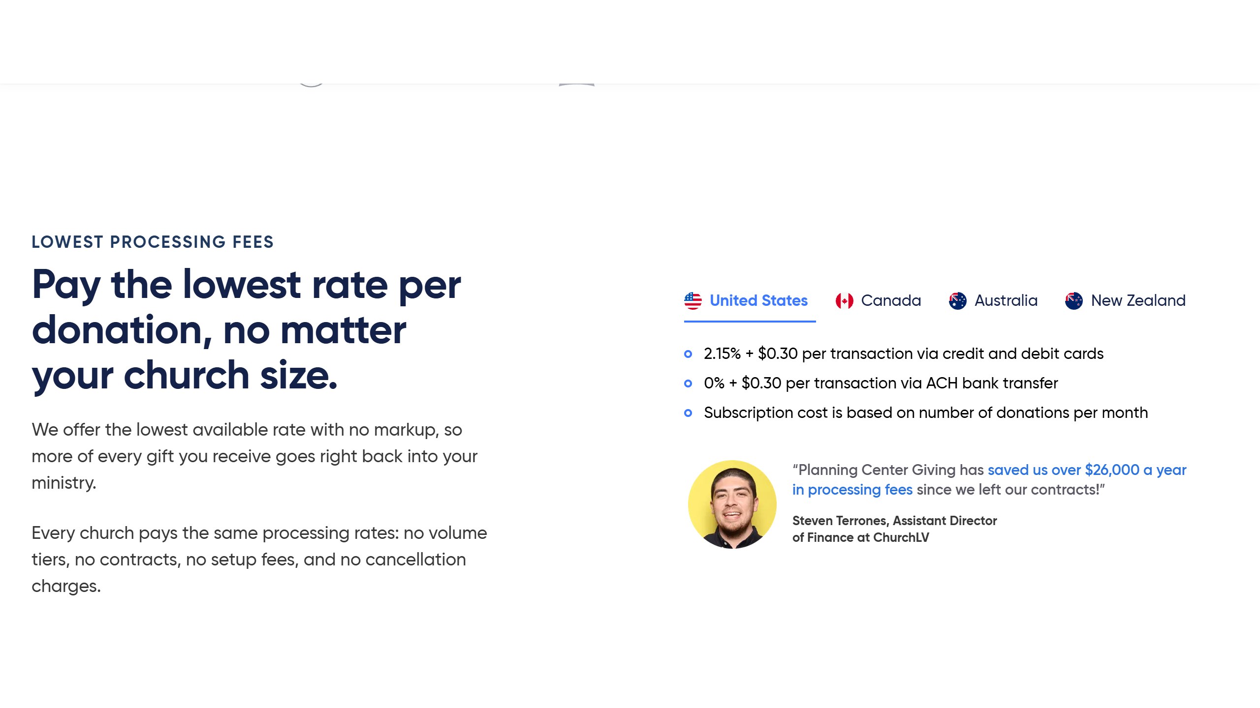 Planning Center Giving page headed Pay the lowest rate per donation, listing US fees of 2.15% plus $0.30 per card transaction and 0% plus $0.30 per ACH bank transfer