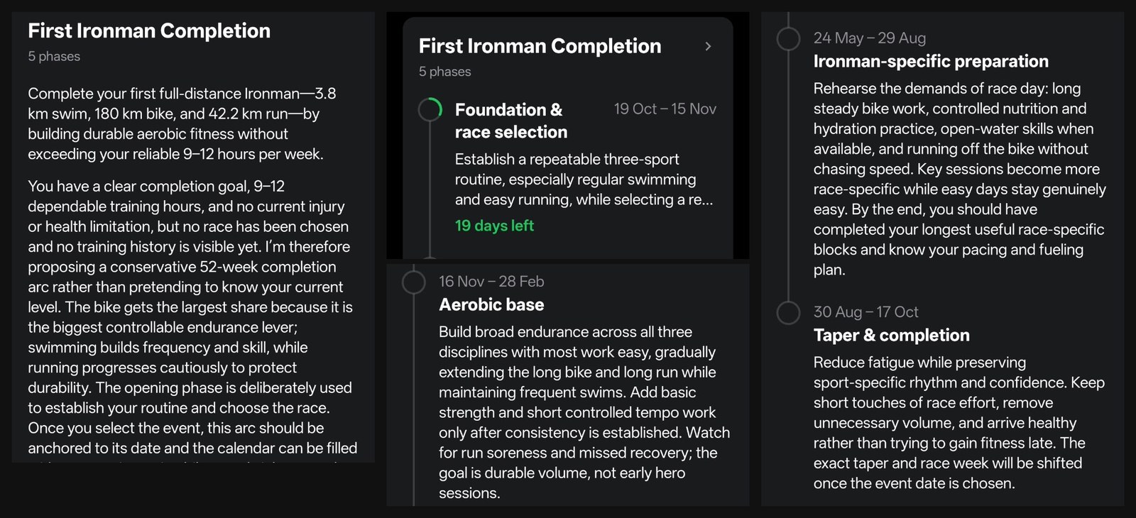 RestOrTrain First Ironman Completion plan on the Pro account: the plan’s reasoning about a conservative 52-week arc, the Profile card showing the Foundation and race selection phase with 19 days left, and the Ironman-specific preparation and Taper and completion phases