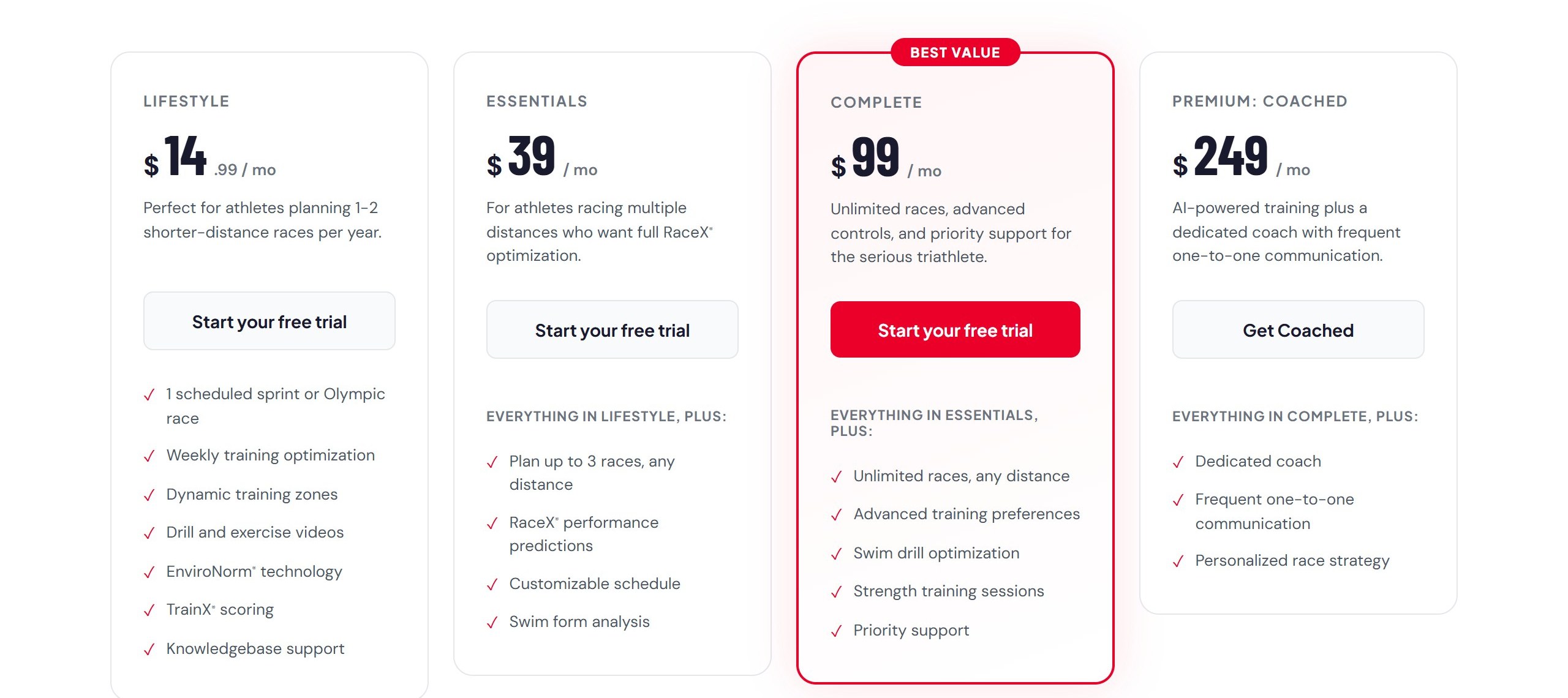 TriDot athlete plans: Lifestyle at 14.99 dollars a month, Essentials at 39, Complete at 99 and Premium Coached at 249, each with its feature list